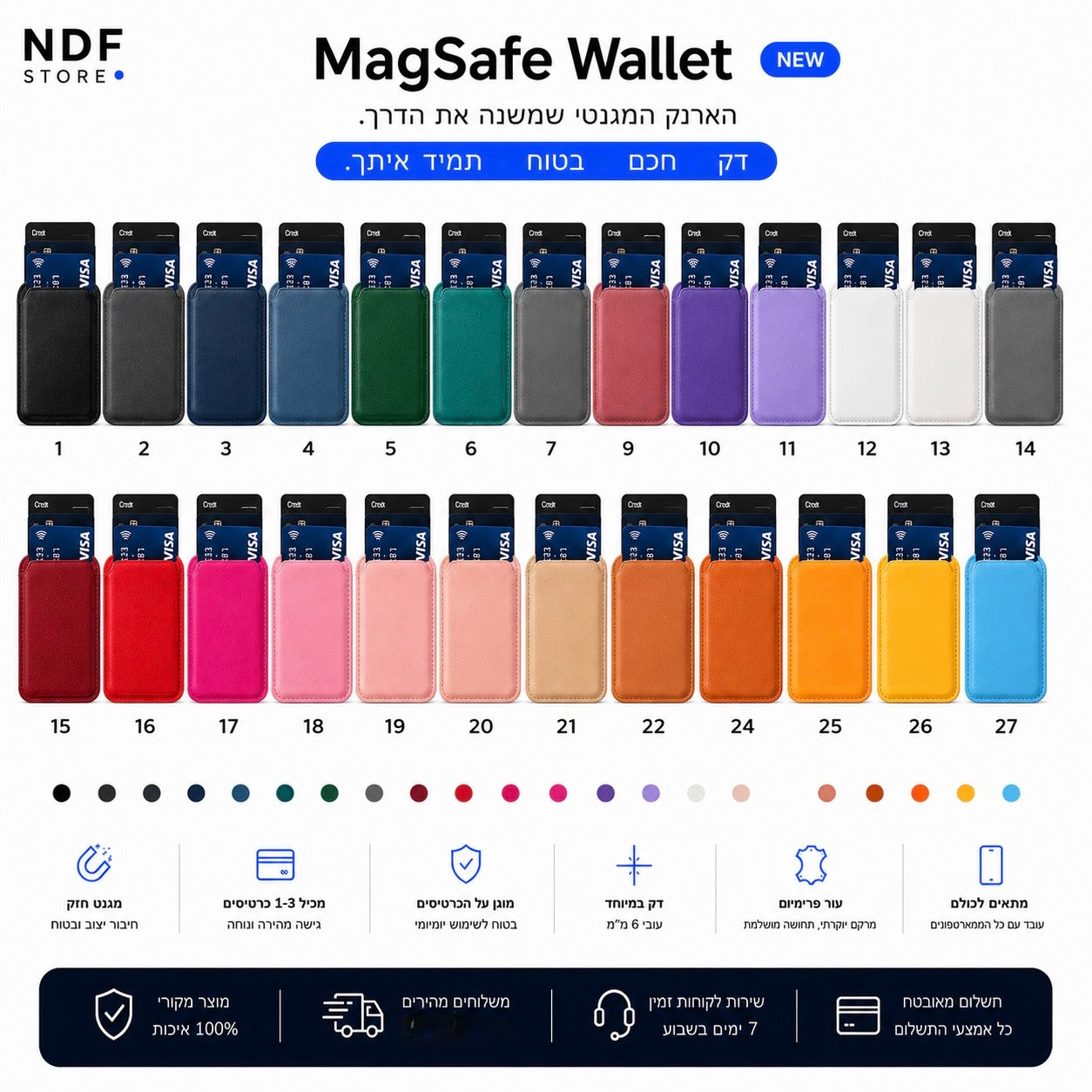 MagSafe Walle ארנק דיגיטלי