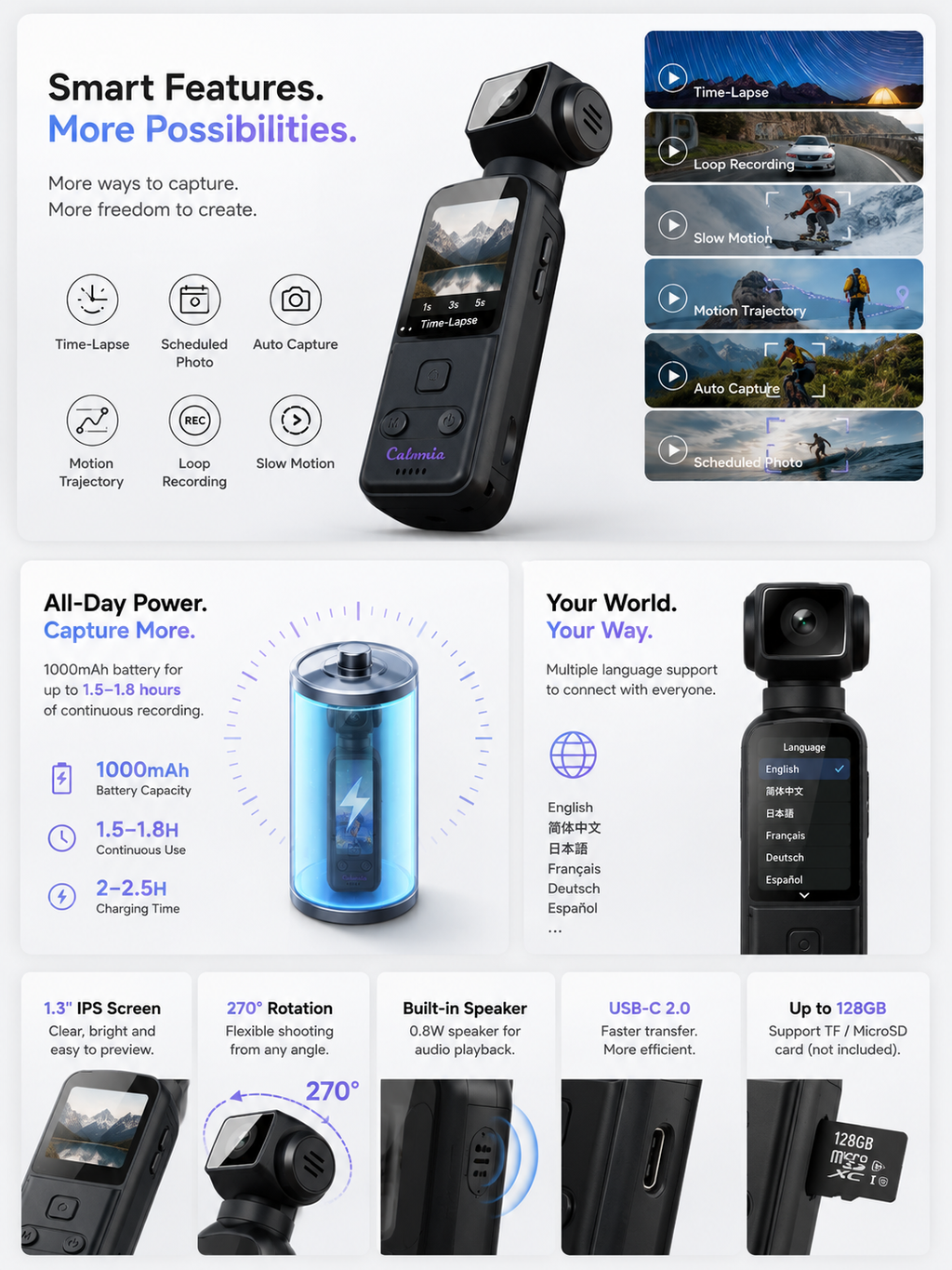 NDF 4K ActionCam Pro